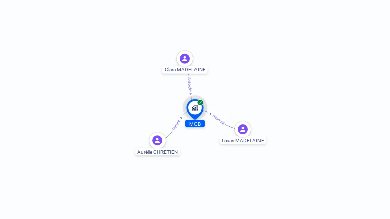 Cartographie gratuite de MGB