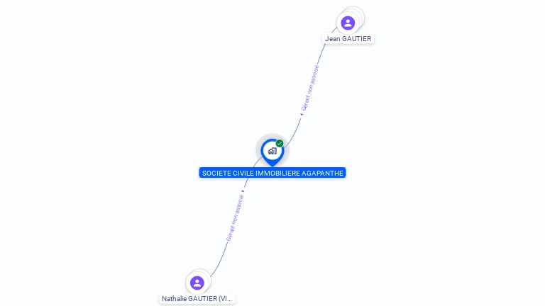 Cartographie gratuite de SCI AGAPANTHE