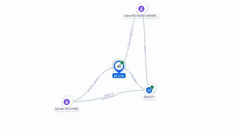 Cartographie gratuite de BB ONE