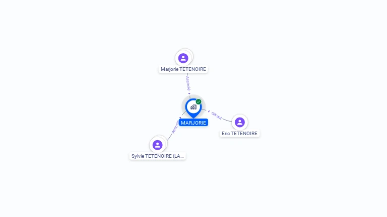 Cartographie gratuite de MARJORIE