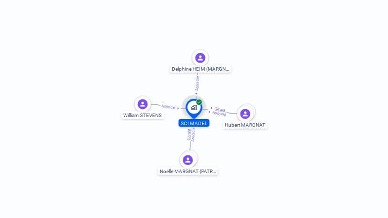 Cartographie gratuite de SCI MADEL