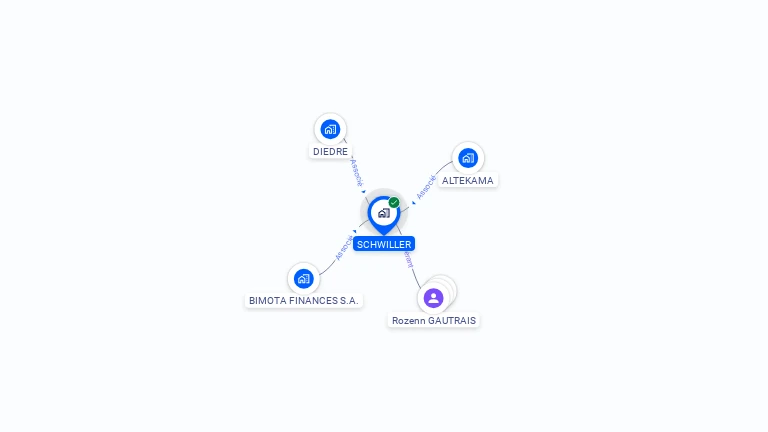 Cartographie gratuite de SCHWILLER