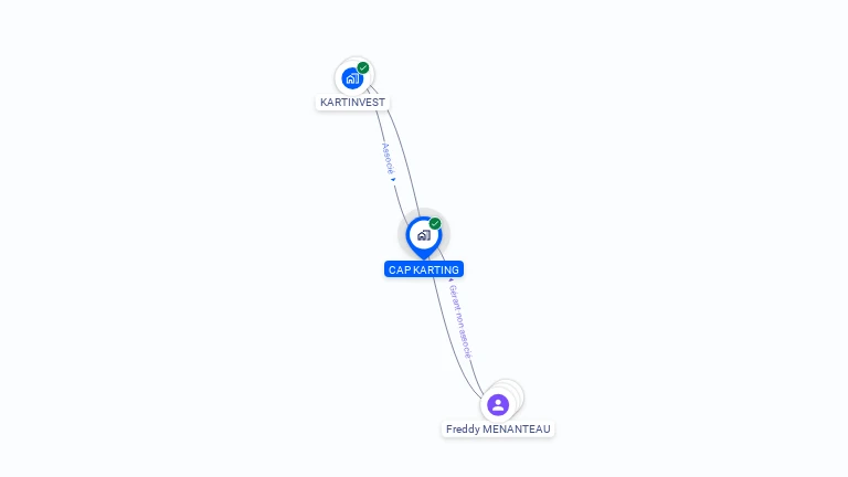 Cartographie gratuite de CAP KARTING