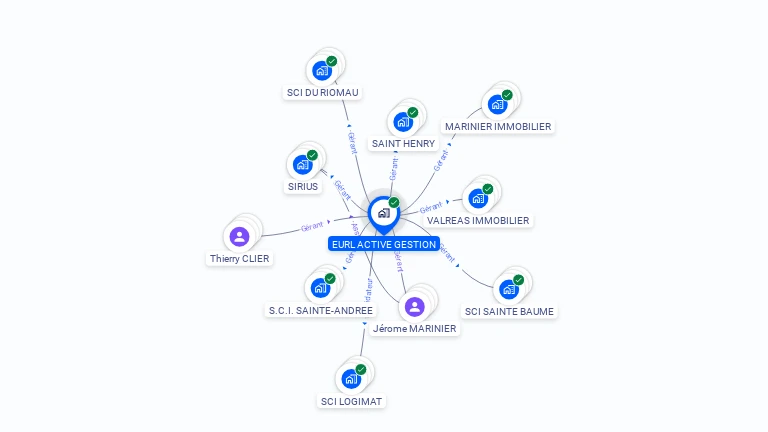 Cartographie gratuite d'ACTIVE GESTION