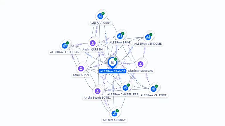 Cartographie gratuite d'ALESRAA FRANCE