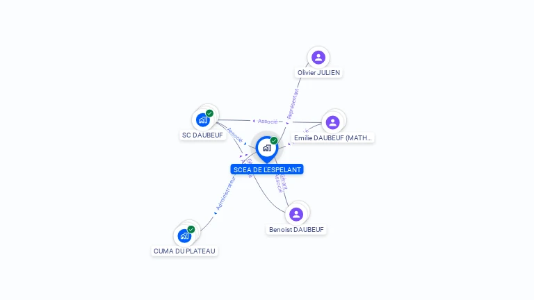 Cartographie gratuite de SCEA DE L'ESPELANT