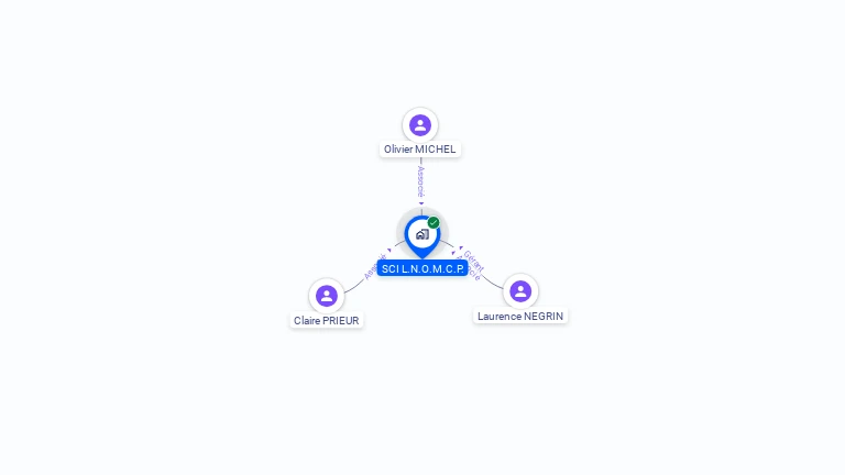 Cartographie gratuite de SCI L.N.O.M.C.P.