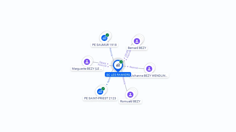 Cartographie gratuite de SC LES RAMIERS