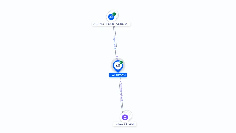 Cartographie gratuite de LAUREBEN