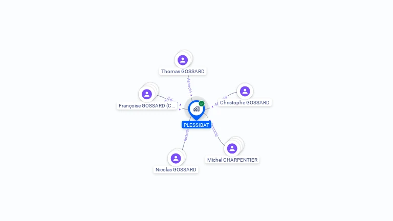 Cartographie gratuite de PLESSIBAT