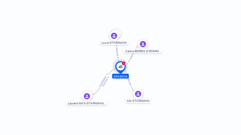 Cartographie gratuite d'ERASKOA