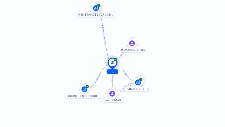 Cartographie gratuite de FD