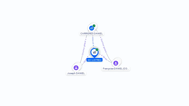 Cartographie gratuite de SCI LISTREC