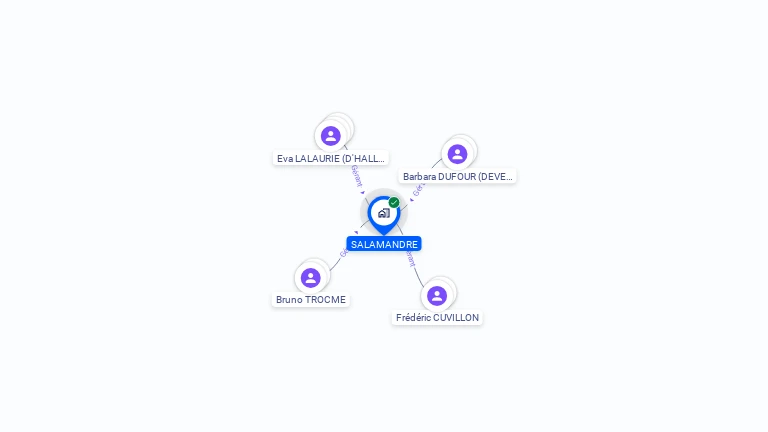 Cartographie gratuite de SALAMANDRE