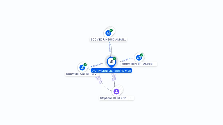 Cartographie gratuite d'ACI IMMOBILIER OUTRE-MER