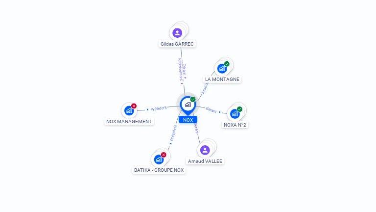 Cartographie gratuite de NOX