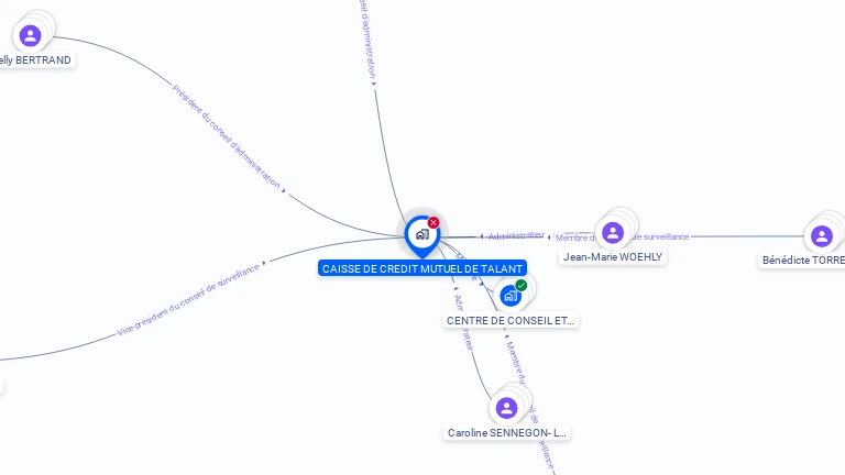 Cartographie gratuite de CAISSE DE CREDIT MUTUEL DE TALANT