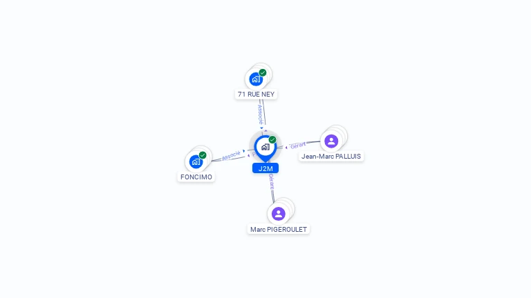 Cartographie gratuite de J2M