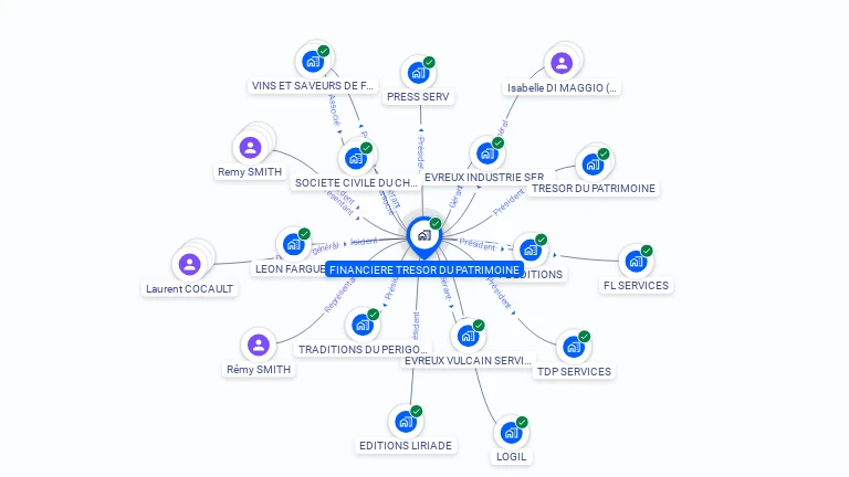 Cartographie gratuite de FINANCIERE TRESOR DU PATRIMOINE