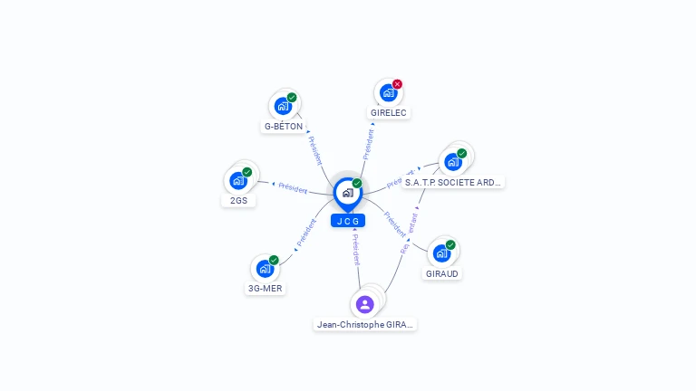 Cartographie gratuite de JCG