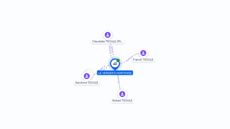 Cartographie gratuite de LE VERGER D HORTENSE