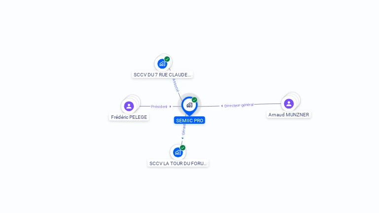 Cartographie gratuite de SEMIIC PRO