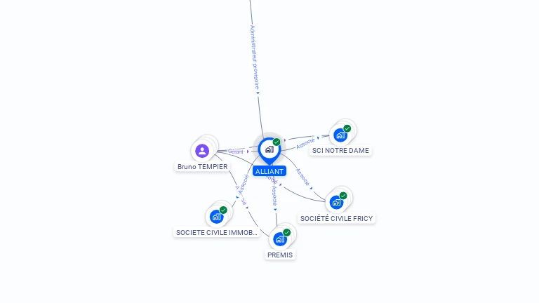Cartographie gratuite d'ALLIANT