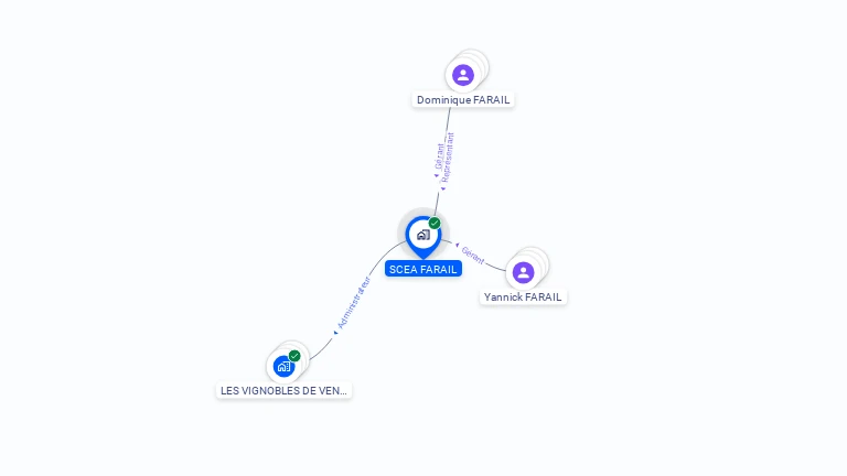 Cartographie gratuite de SCEA FARAIL