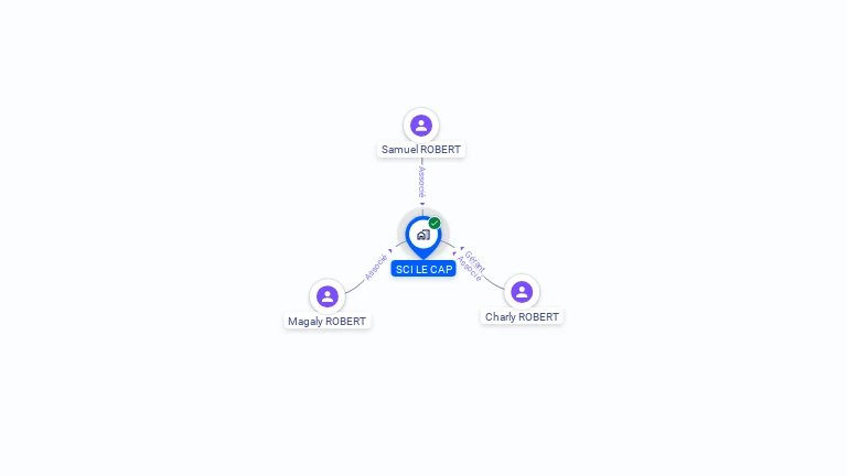 Cartographie gratuite de SCI LE CAP