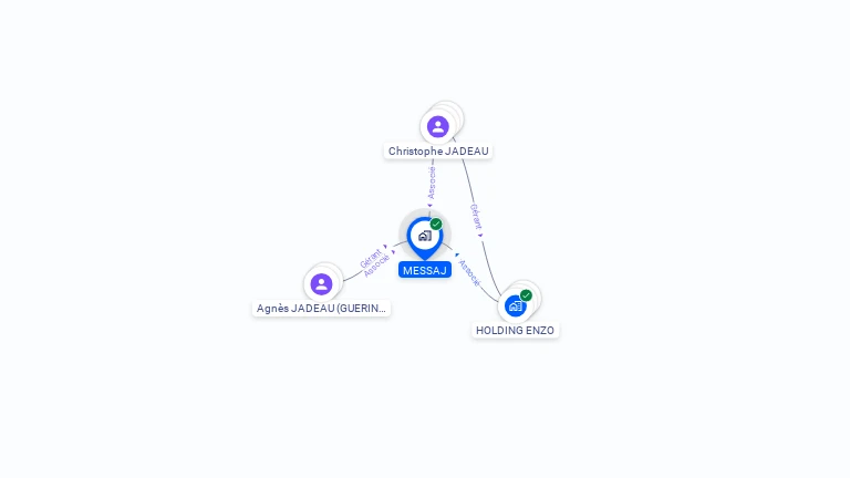 Cartographie gratuite de MESSAJ