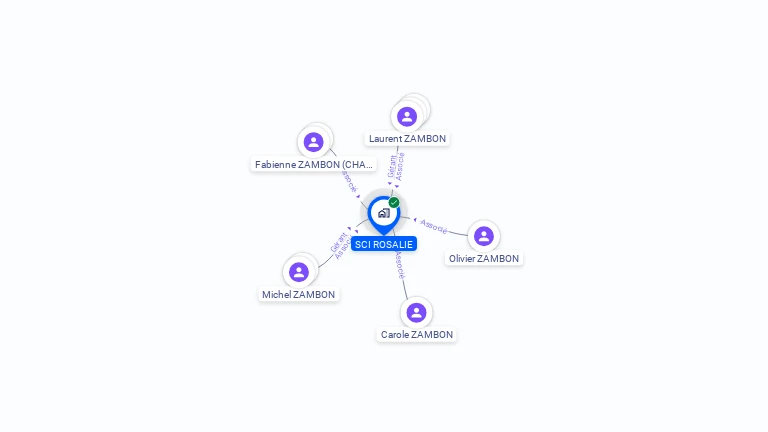 Cartographie gratuite de SCI ROSALIE