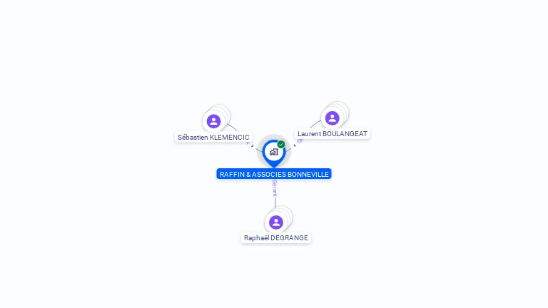 Cartographie gratuite de RAFFIN ET ASSOCIES BONNEVILLE