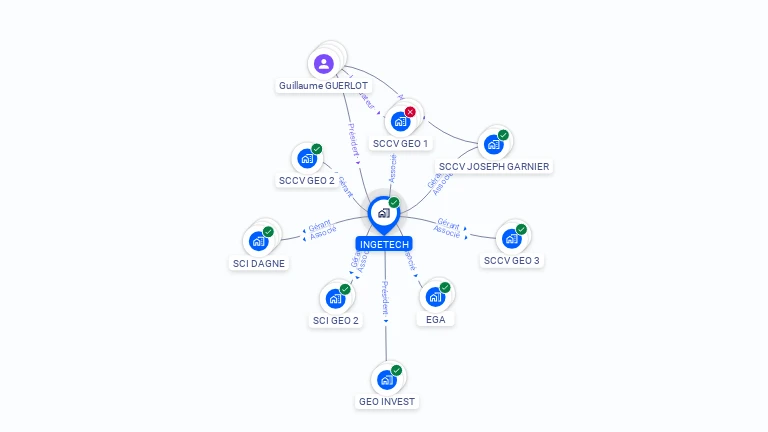 Cartographie gratuite d'INGETECH