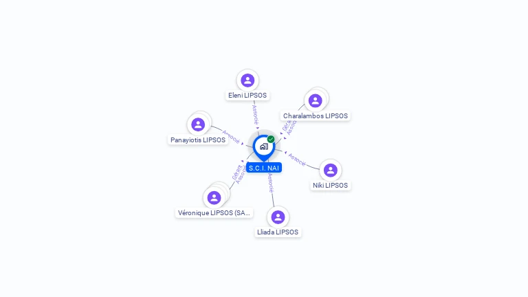 Cartographie gratuite de SCI NAI