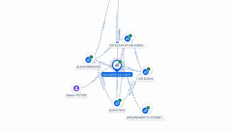 Cartographie gratuite d'IMAGERIE DE CONTI