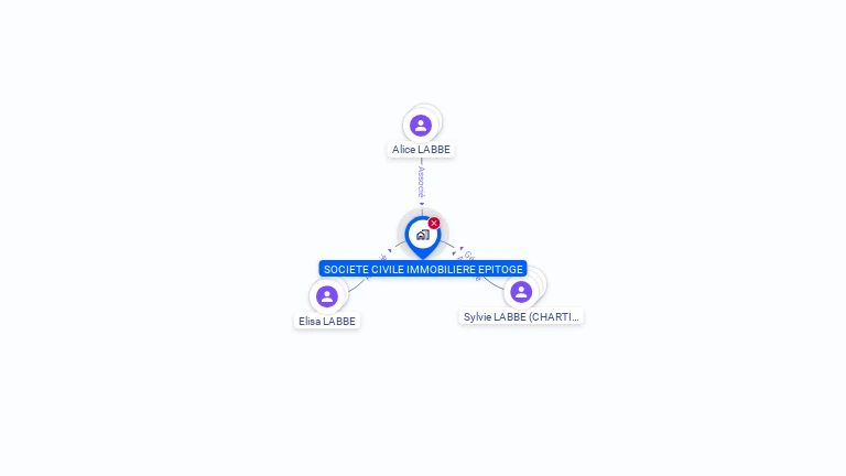 Cartographie gratuite d'EPITOGE