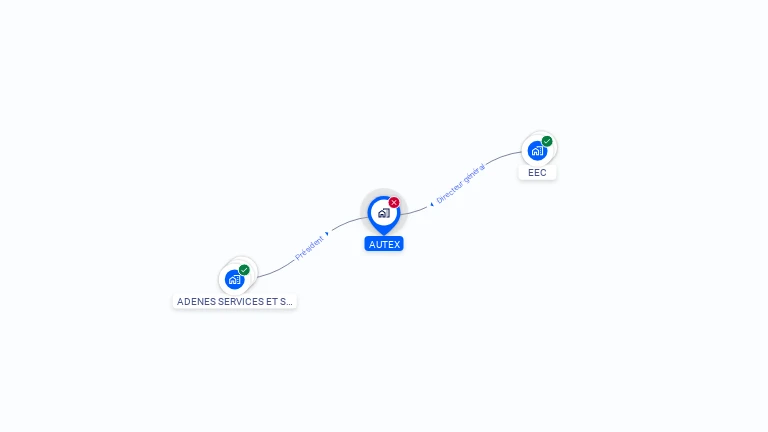 Cartographie gratuite d'AUTEX