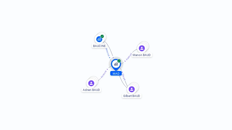 Cartographie gratuite de MAD