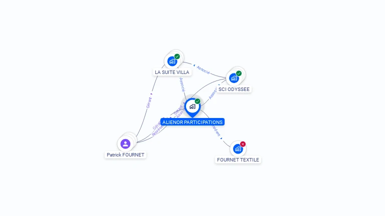 Cartographie gratuite d'ALIENOR PARTICIPATIONS
