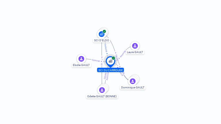 Cartographie gratuite de SCI DU CARROUGE