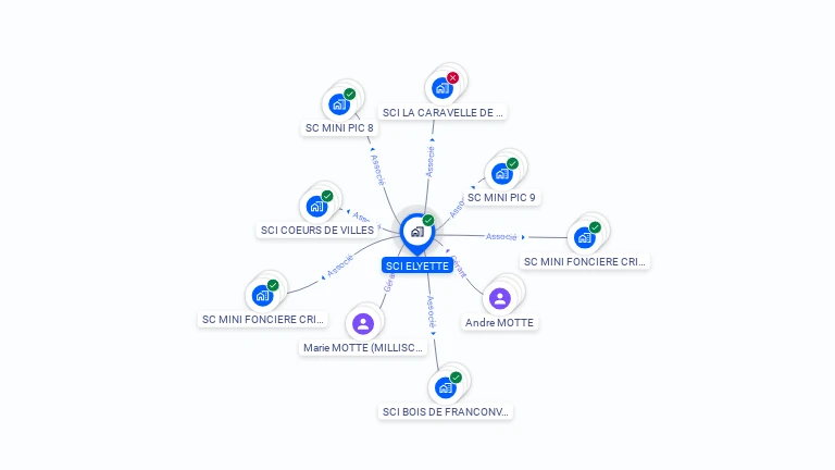 Cartographie gratuite de SCI ELYETTE