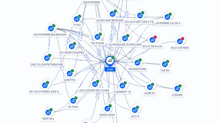 Cartographie gratuite de F M E