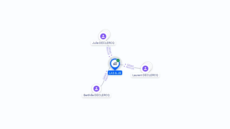 Cartographie gratuite de SCI LAS&JB