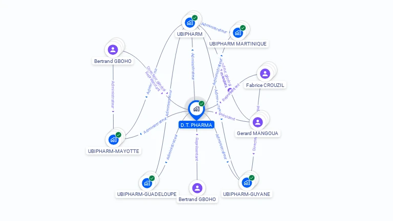 Cartographie gratuite de D.T. PHARMA