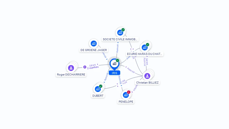 Cartographie gratuite d'IRIS