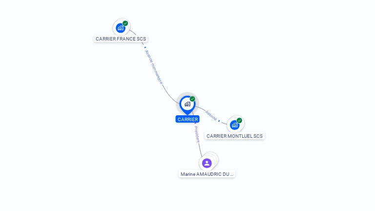 Cartographie gratuite de CARRIER