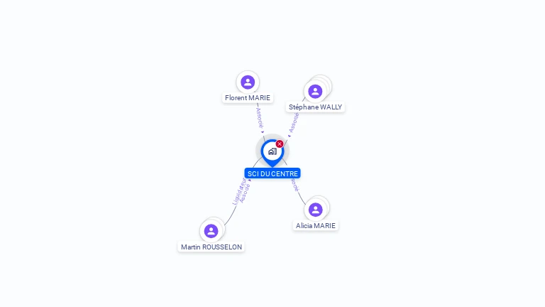 Cartographie gratuite de SCI DU CENTRE