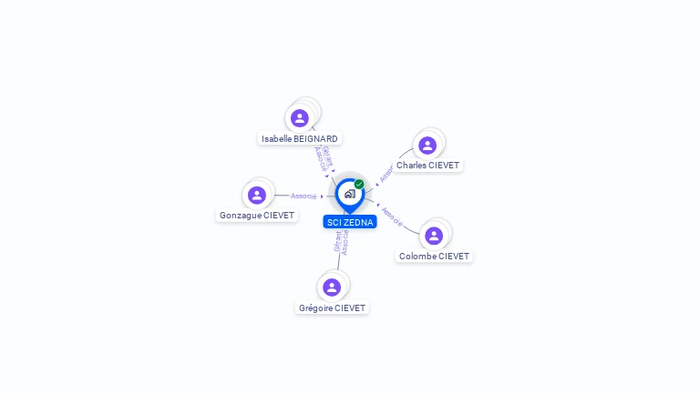 Cartographie gratuite de SCI ZEDNA