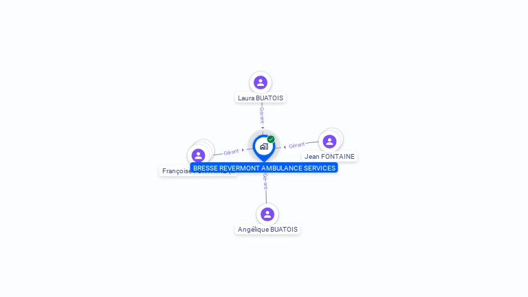 Cartographie gratuite de BRESSE REVERMONT AMBULANCES SERVICES