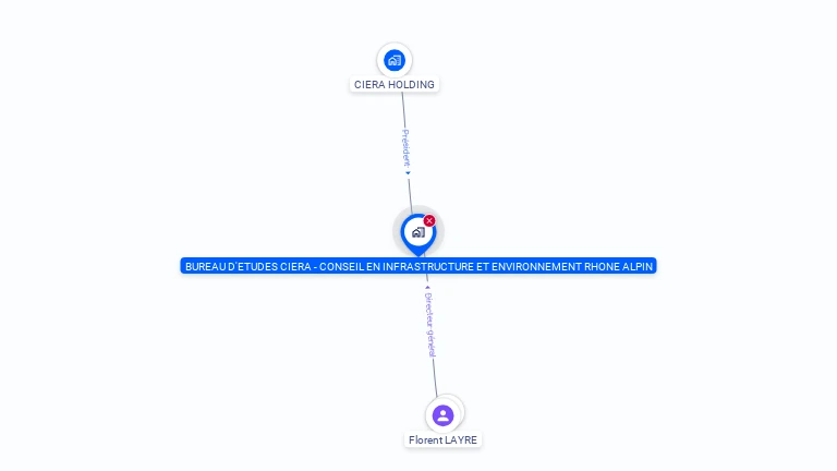 Cartographie gratuite de BUREAU D'ETUDES CIERA